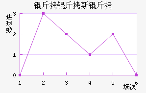 ����˹����������������