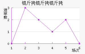 �����ؽ�������������