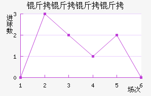 ���������������������