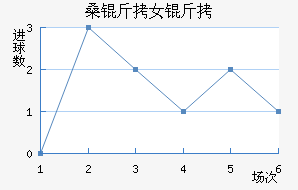 SCɣ��Ů���������������