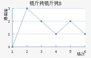 �ʼ�������B�ӽ�������������