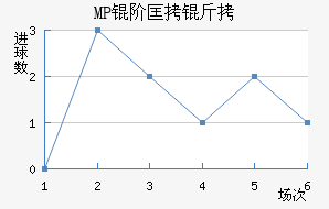 MP �׿�����������������
