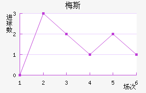 ÷˹��������������