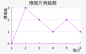 ά������·˹����������������