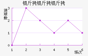 ���������ӽ�������������