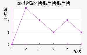RKC�߶����˽�������������