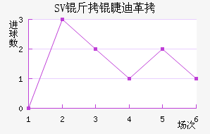 SV���޵ϸ��������������