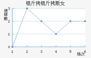 �ʼұ���˹Ů���������������