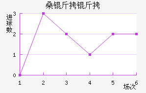 ɣ�����������������