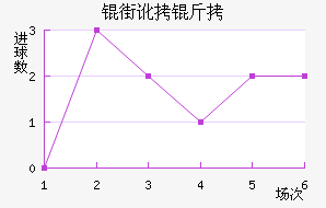 �ֶ������������������