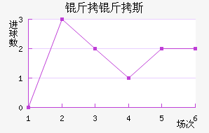 ����˹��������������