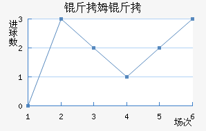 ��ķ����������������