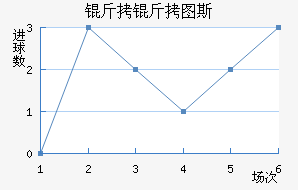 ����ͼ˹��������������