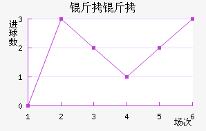 ���Ƚ�������������