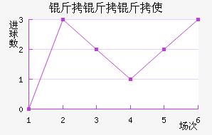 ������ʹ��������������