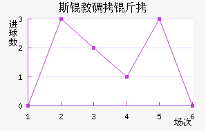 ˹�̵��ս�������������