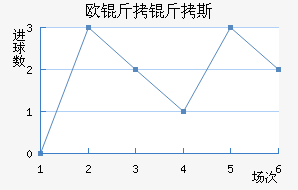 ŷ����˹��������������