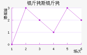 ����������˹����������������