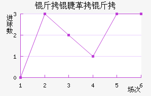 ���޸��ؽ�������������