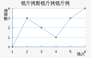 ��˹������������������