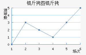 ��ͼ�״���ģ��������������