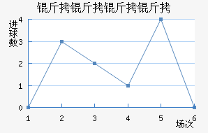 ����������ӽ�������������