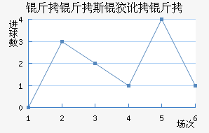 ����˹�ƶ��½�������������