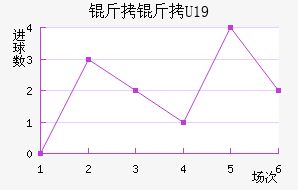 ����U19��������������