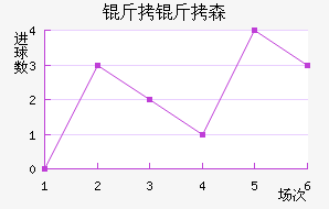 ����ɭ�����������������