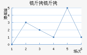 ���ͽ�������������