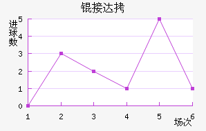 �Ӵ���������������