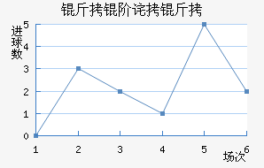 ���ղ�³��������������