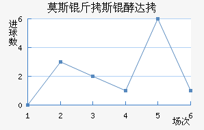 Ī˹��˹�ʹ��������������