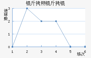 ��˷���ά��������������