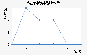 �߶���ά�ǽ�������������