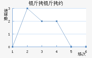 CS�����»���ѧ��������������