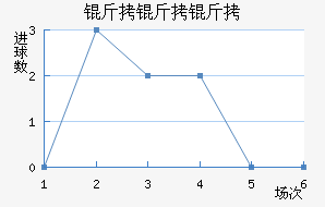 ������������������������