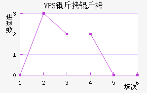 VPS������������������
