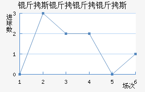 ��˹������˹��������������