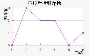 ʥ������������������