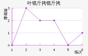 Ҷ������������������