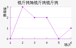 ��ķ�����������������