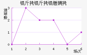 �����ɵ½�������������