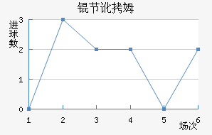 �ڶ�ķ��������������