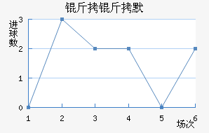 ����Ĭ��������������