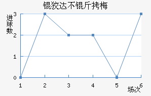 �ƴﲻ��÷��������������