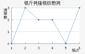 ��¡�±Ƚ�������������