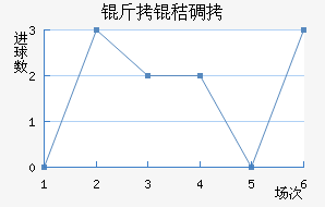 ���յ�ɭ��������������