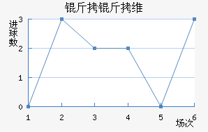 ����ά�������Ƚ�������������