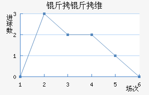 ����ά�ྺ����������������